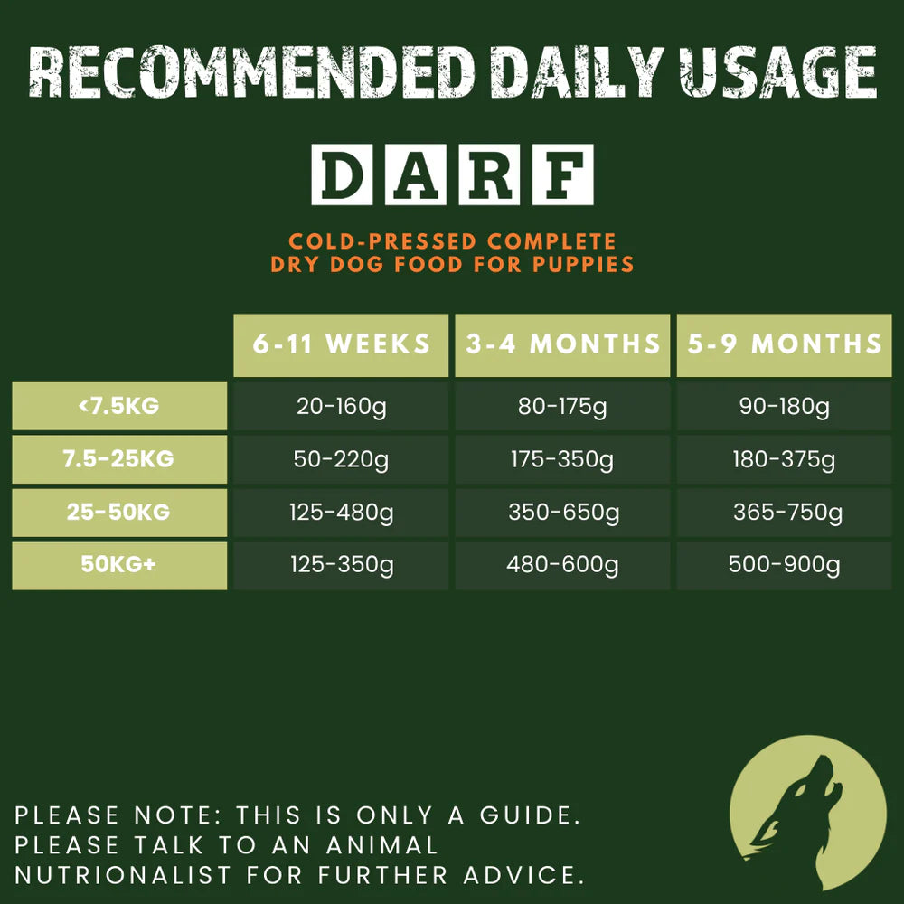 DARF - Puppy Complete Cold Pressed Dry Dog Food 4kg