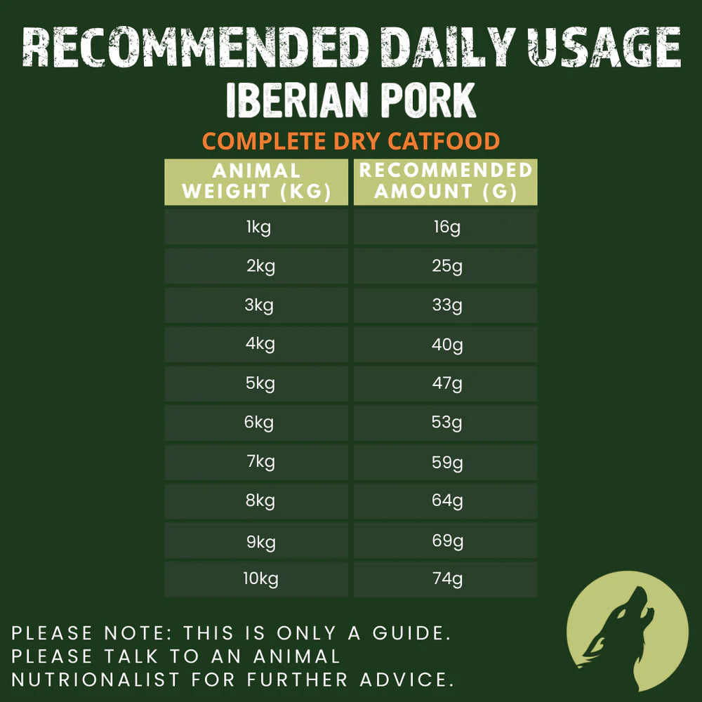 Iberian Pork for Sterilised Cats - PrimalSpirit Complete Cold Pressed
