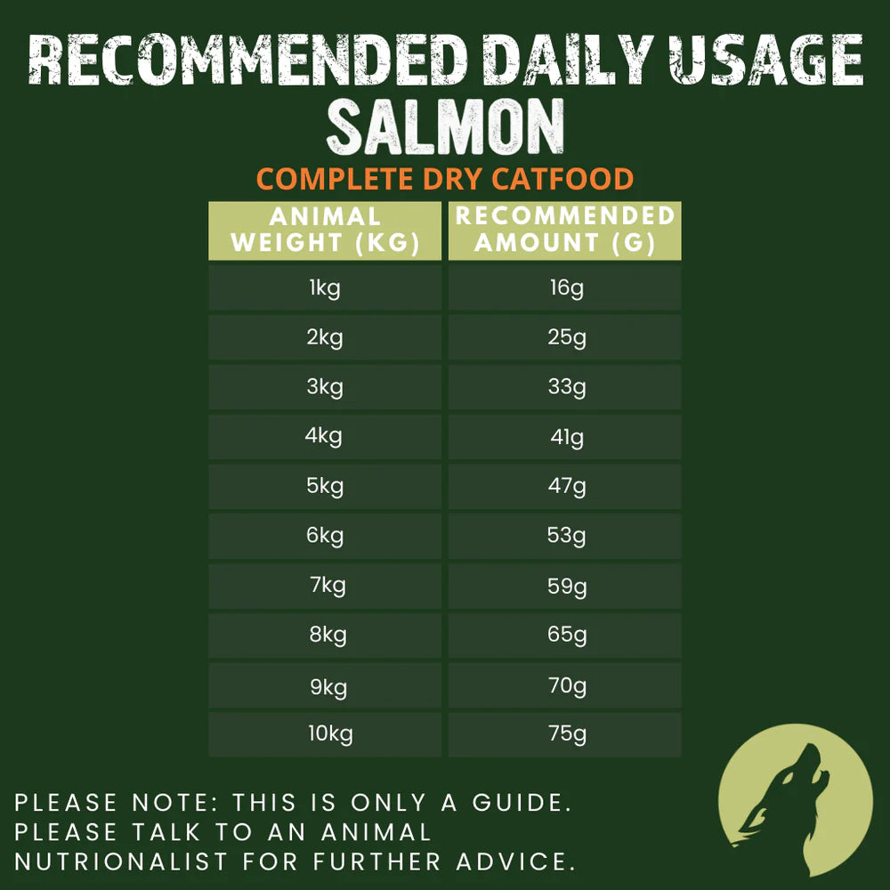 Salmon for Sterilised Cats - PrimalSpirit Complete Cold Pressed