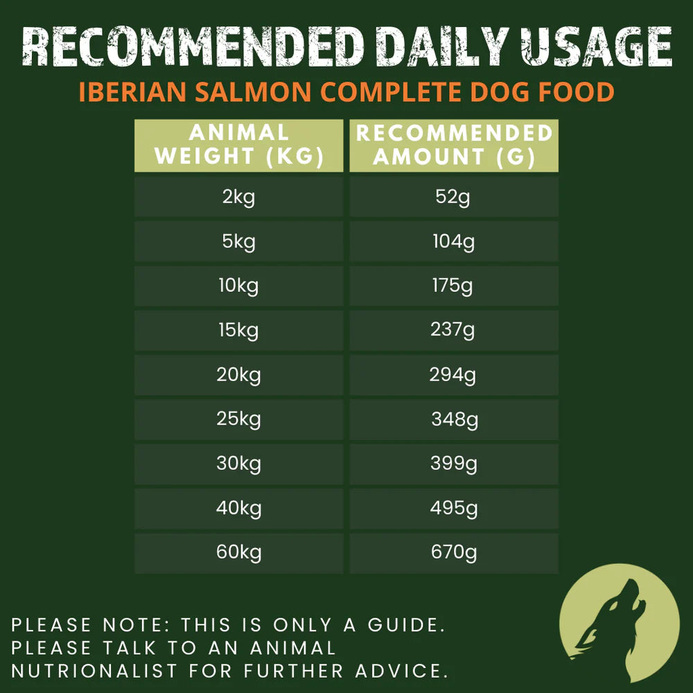 PrimalSpirit - Salmon - Complete Cold Pressed Dry Food 1kg