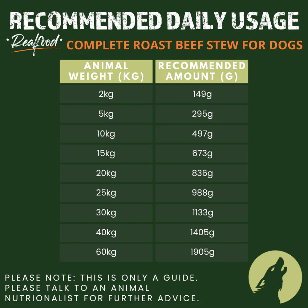 AlphaSpirit - Realfood Complete Roast Beef Stew for Dogs 280g