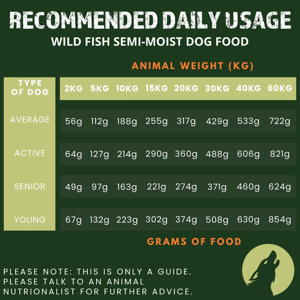 AlphaSpirit - Semi Moist Wild Fish - Complete Cold Pressed Dry Food