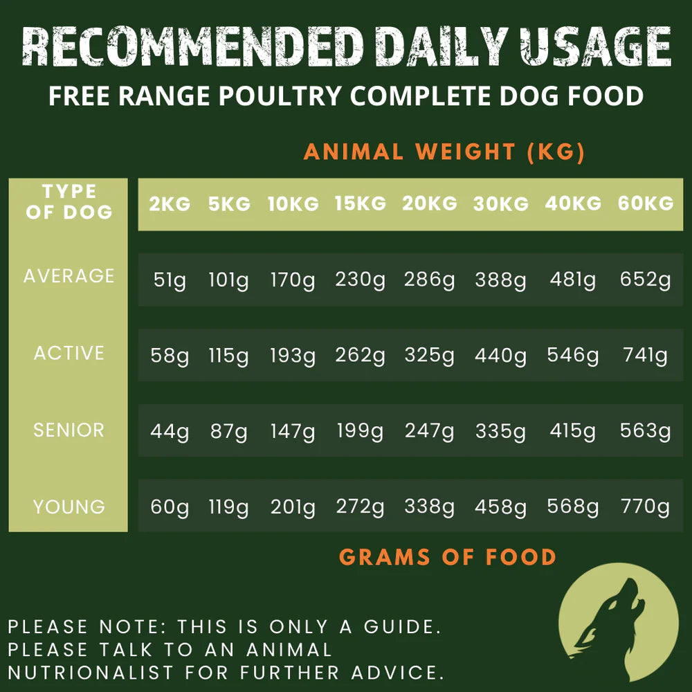 AlphaSpirit - The Only One Poultry - Complete Cold Pressed Dry Food