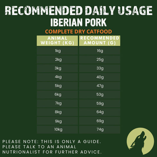 Iberian Pork for Sterilised Cats - PrimalSpirit Complete Cold Pressed